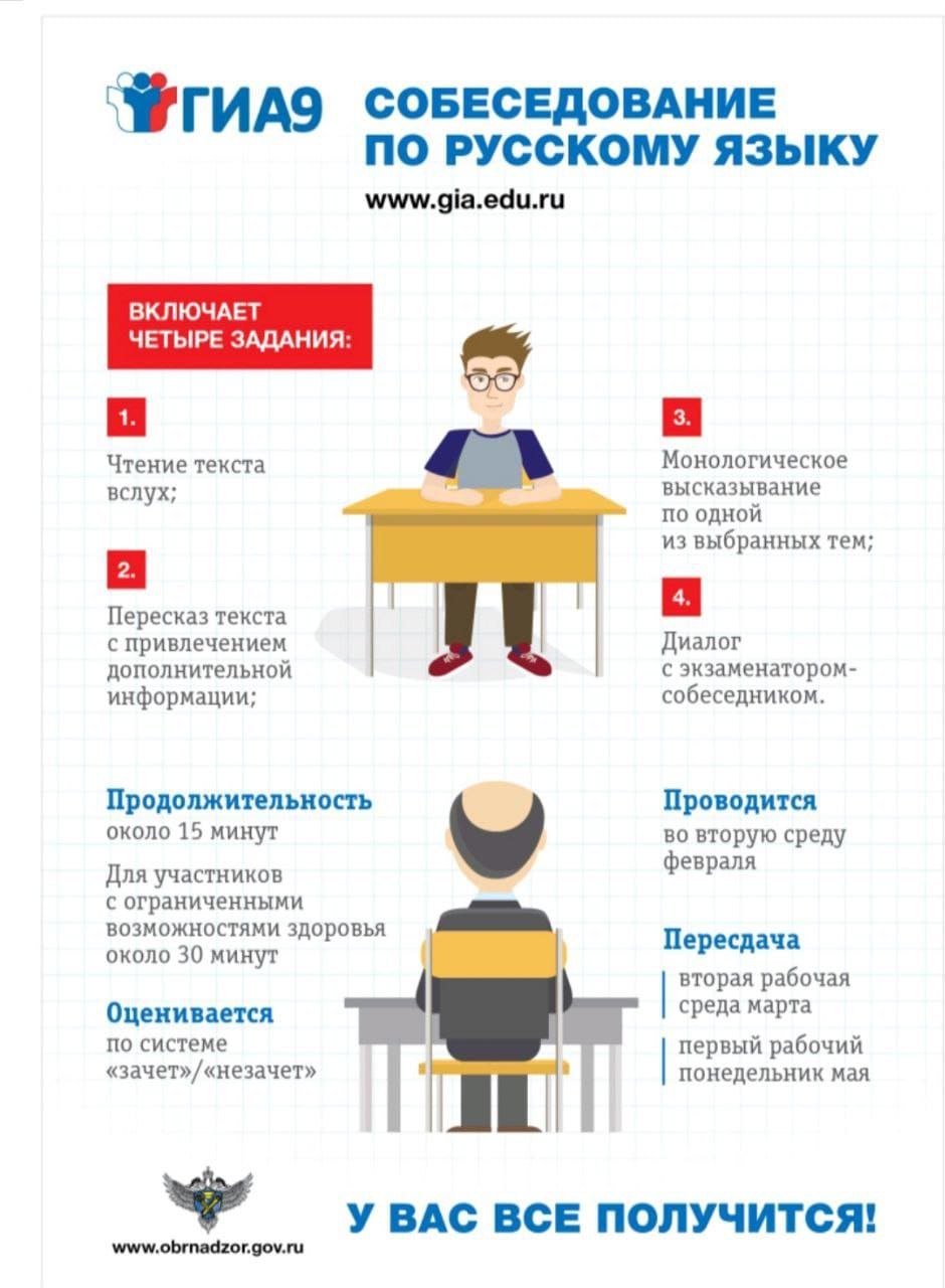 ИТОГОВОЕ СОБЕСЕДОВАНИЕ ДЛЯ УЧАЩИХСЯ 9 КЛАССА